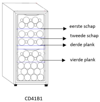 DARTY DaRryCLIMADIFFCAVE - Energiebesparingen - 4