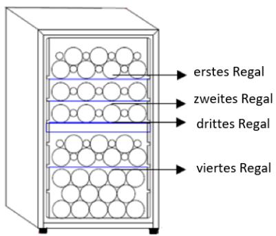 DARTY DaRryCLIMADIFFCAVE - Energieeinsparungen - 5