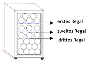DARTY DaRryCLIMADIFFCAVE - Energieeinsparungen - 1
