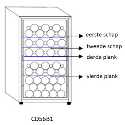 DARTY DaRryCLIMADIFFCAVE - Energiebesparingen - 5