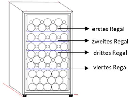 DARTY DaRryCLIMADIFFCAVE - Energieeinsparungen - 3