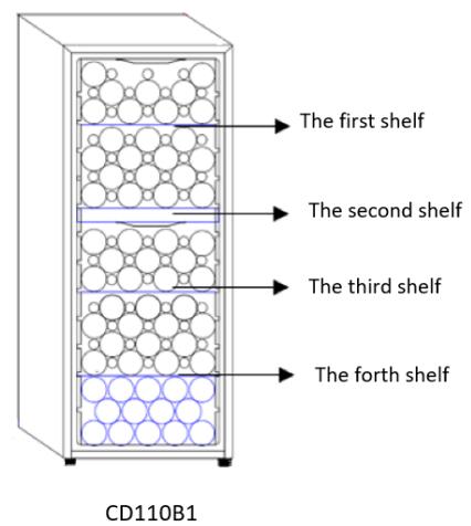 DARTY DaRryCLIMADIFFCAVE - Power saving - 6
