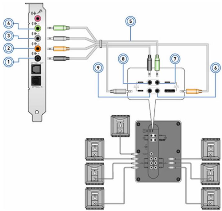 ALIENWARE AWR9Y-9977 - Connexion de haut-parleurs 7.1 - 1