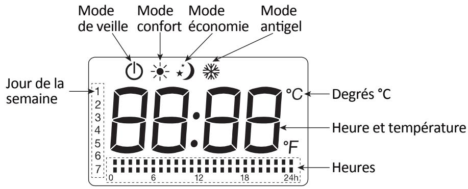 AERIAN GRAD15PROG - Boutons de contrôlé - 3