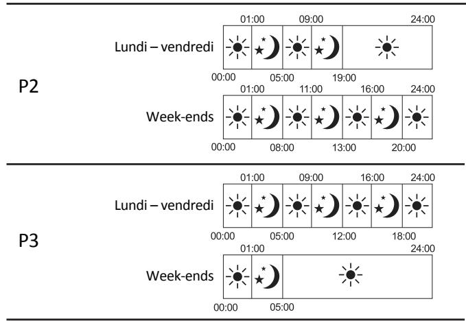 AERIAN GRAD15PROG - Programmes p1/p2/p3 - 4
