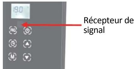 AERIAN GRAD15PROG - Télécommande - 2