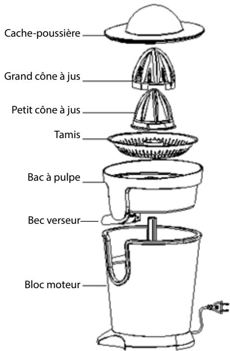 ELECTROLUX ECP100 - Précautions de sécurité - 1