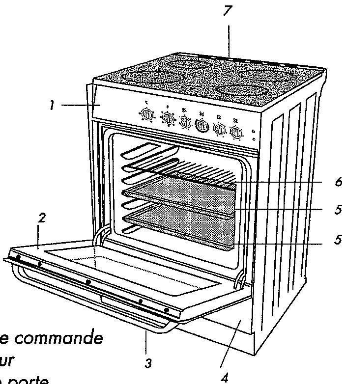PROLINE CPV 504 C BLANCHE - Chapitre 2: caractéristiques techniques - 1