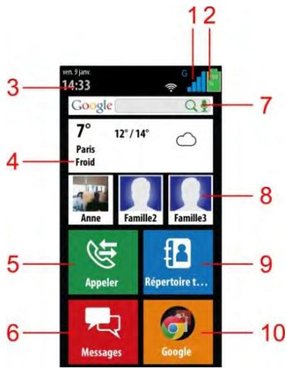 THOMSON SEREA 405 Sil - Premier démarrage du téléphone - 2