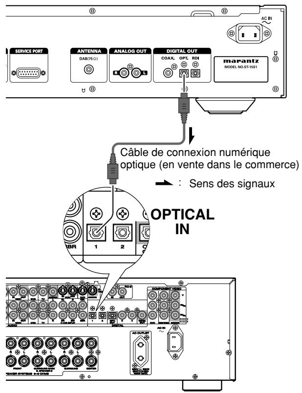 MARANTZ ST15S1 - Raccordement du connecteur desoirtie optique - 1
