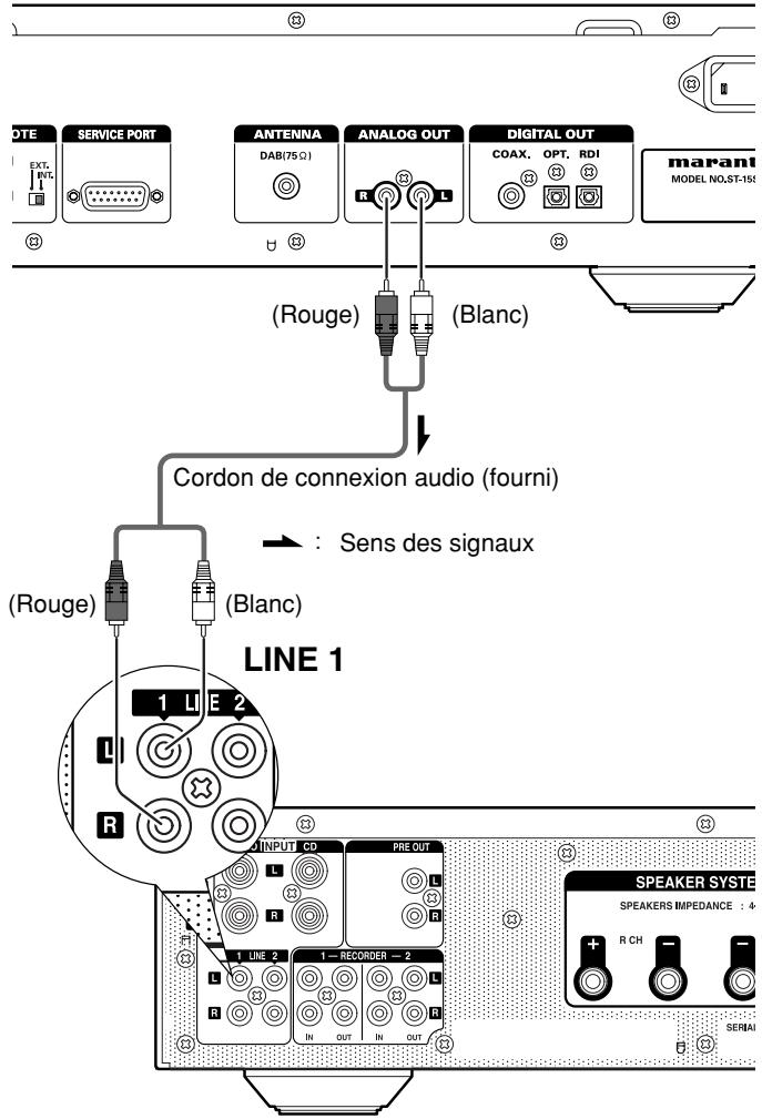 MARANTZ ST15S1 - Raccordement du connecteur desoirie analogue - 1
