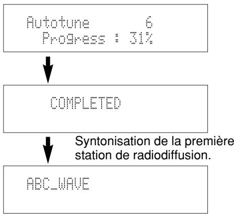 MARANTZ ST15S1 - ■ Syntonisation d'émissions DAB (Digital Audio Broadcasting - radiodiffusion numérique) - 1