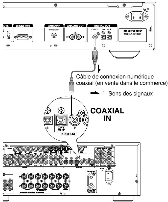 MARANTZ ST15S1 - Raccordement du connecteur des sortie coaxiale - 1