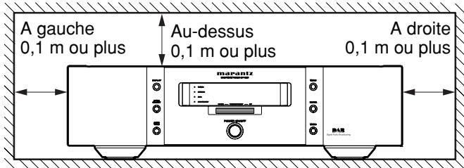 MARANTZ ST15S1 - Ne pas placer dans les emplacements suivants - 1
