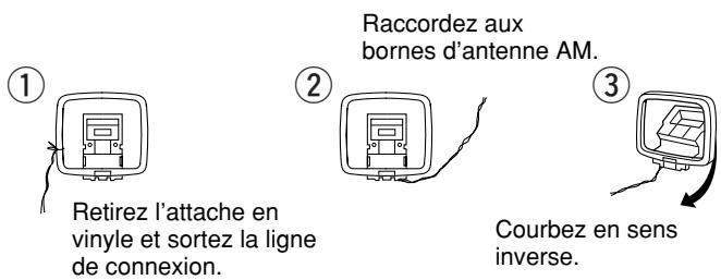 MARANTZ ST15S1 - Montage de l'antenne cadre AM - 1