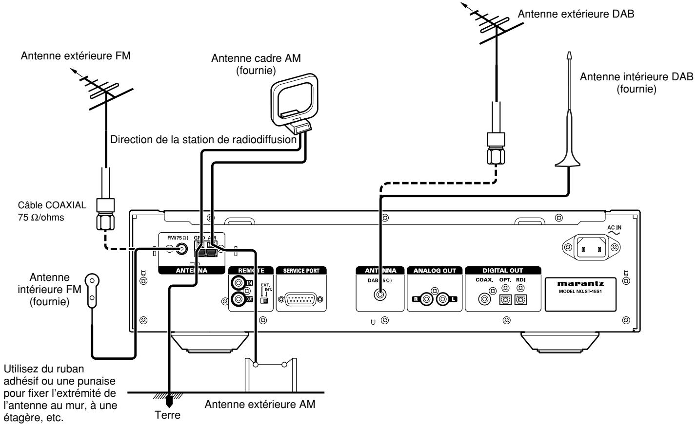 MARANTZ ST15S1 - ■ Installation de l'antenne interieure DAB - 1