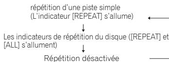 PIONEER PD-30K - Lecture répétitive - 2