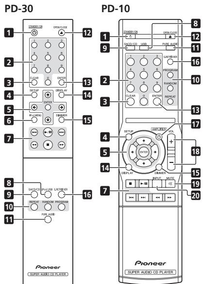 PIONEER PD-30K - Commandes et écrans - 1