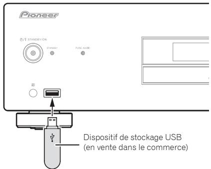 PIONEER PD-30K - Connectez le dispositif de stockage USB. - 1