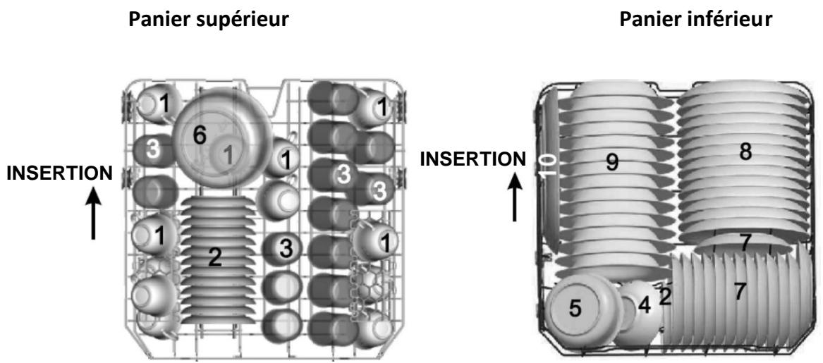 DARTY TDW60WH - Chargement des paniers supérieur et inférieur - 1