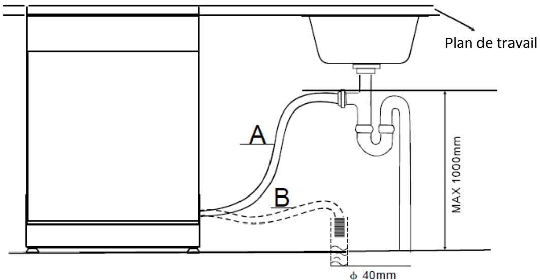 DARTY TDW60WH - Branchement à l'évacuation d'eau - 1