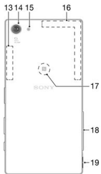 SONY 5 COMPACT CORAIL - Présentation - 2