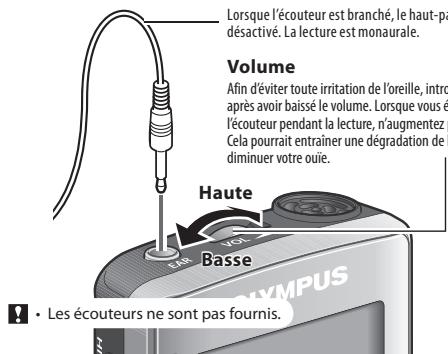 OLYMPUS DP-211 - Lecture - 4