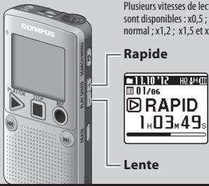 OLYMPUS DP-211 - Changer la vitesse de lecture - 1