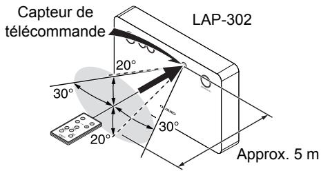 ONKYO LS3200 - ■ Utilisation de la télécommande - 4