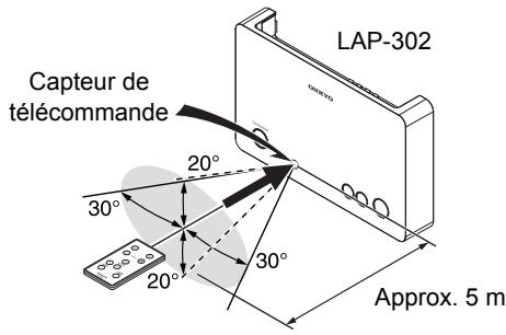 ONKYO LS3200 - ■ Utilisation de la télécommande - 3