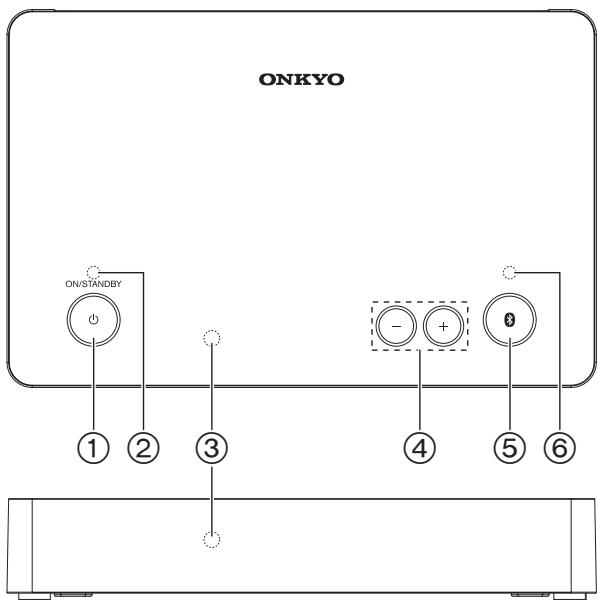 ONKYO LS3200 - Panneau supérieur (LAP-302) - 1