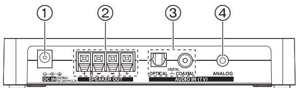 ONKYO LS3200 - Panneau arrière (LAP-302) - 1