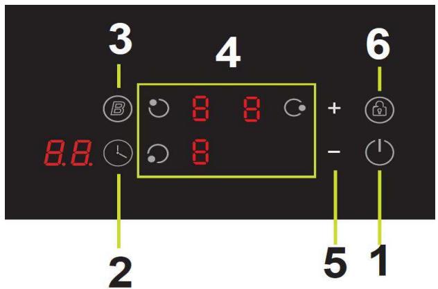 DARRYSCHNEIDER SCIH3661B - Panneau de contrôle - 1