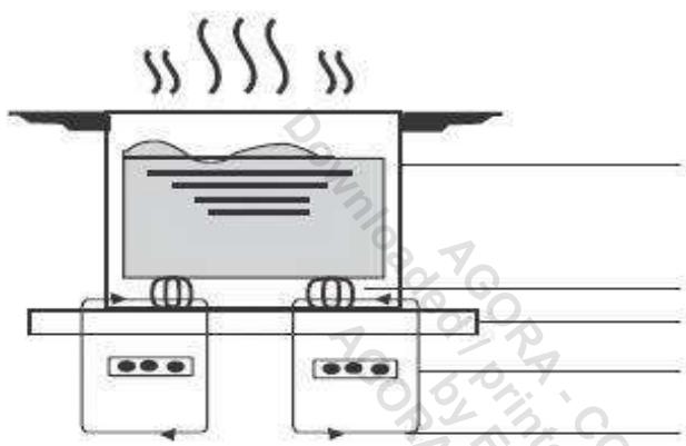 DARRYSCHNEIDER SCIH3661B - Un mot sur la cuisson à induction - 1