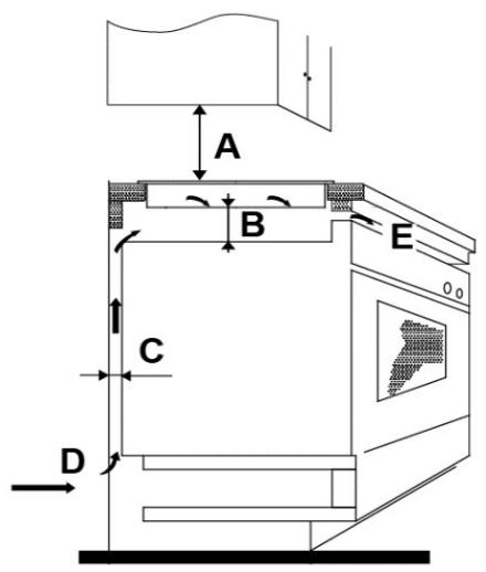 DARRYSCHNEIDER SCIH3661B - Choix du matériel d'installation - 4