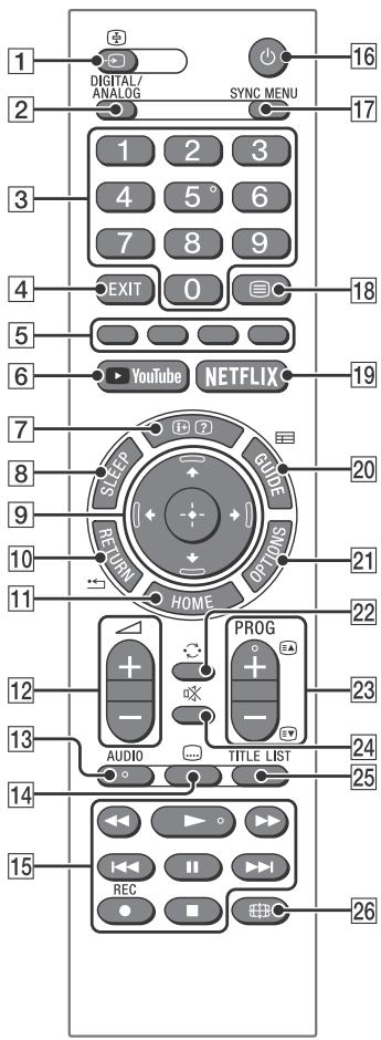 1 DIGITAL/ ANALOG SYNC MENU 16 2 1 2 3 4 5° 6 7 8 9 4 EXIT 0 18 5 6 YouTube NETFLIX 19 7 SLEEP GUIDE 20 9 RETURN OPTIONS 21 10 HOME 22 11 12 + + - PROG 23 13 AUDIO TITLE LIST 24 14 REC 25 15 26