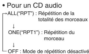SHERWOOD CD-5505 - Répétition d'un morceau/fichier, d'un répertoire, de tous les morceaux/fichiers. - 2