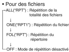 SHERWOOD CD-5505 - Répétition d'un morceau/fichier, d'un répertoire, de tous les morceaux/fichiers. - 3