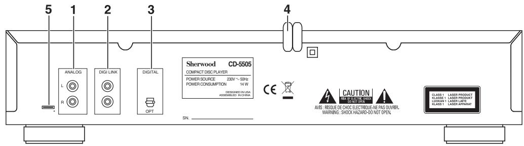 SHERWOOD CD-5505 - Connexions du panneau arrêté - 1