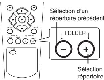 SHERWOOD CD-5505 - Sélection d'un répertoire durant la lecture - 1