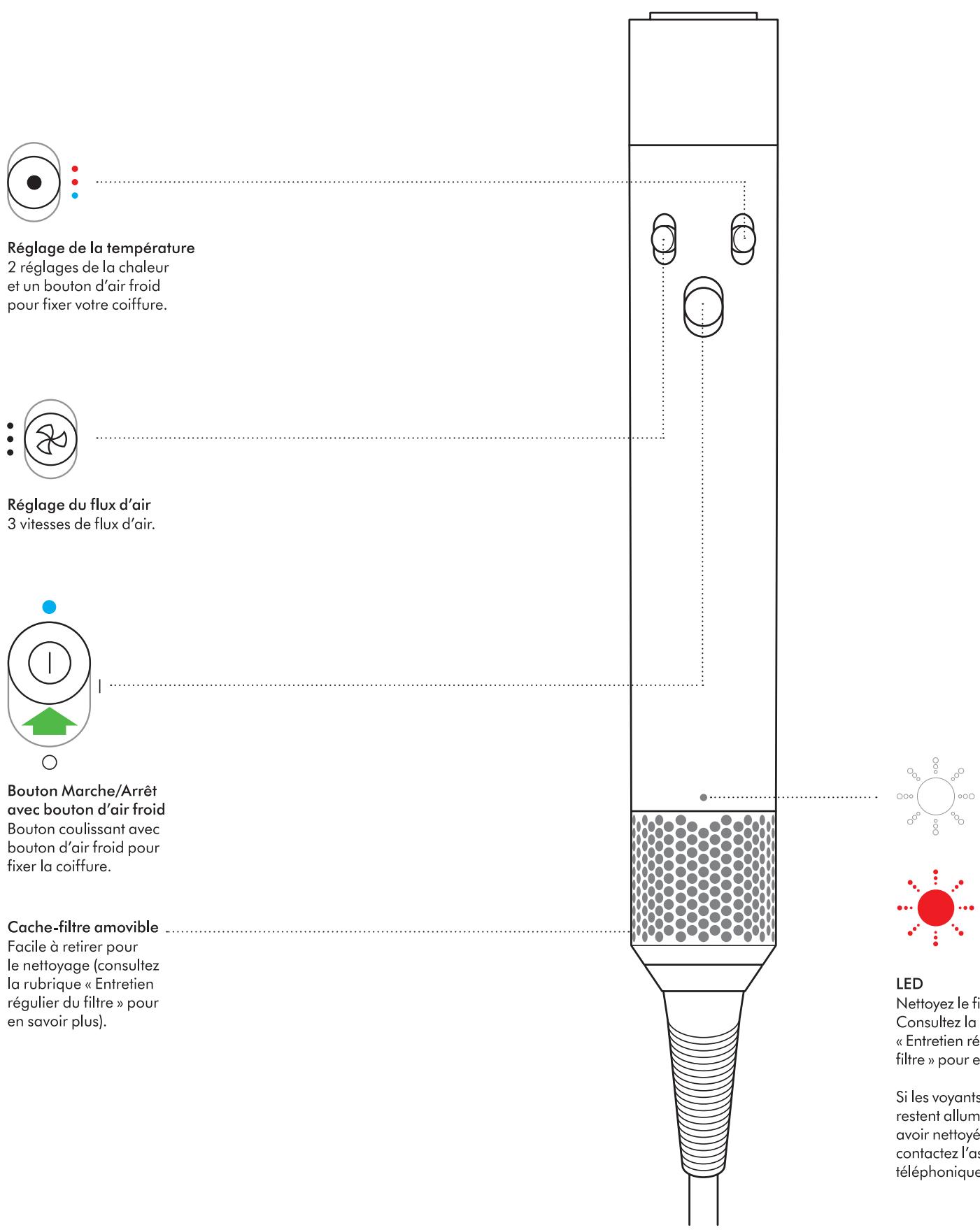 DYSON Airwrap - Première utilisation - 1