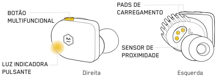 MASTER DYNAMIC eAMW07 - EMPARELHAMENTO - 1