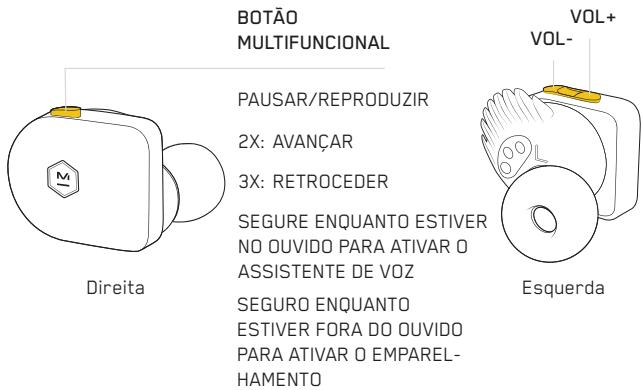 MASTER DYNAMIC eAMW07 - CONTROLS - 1