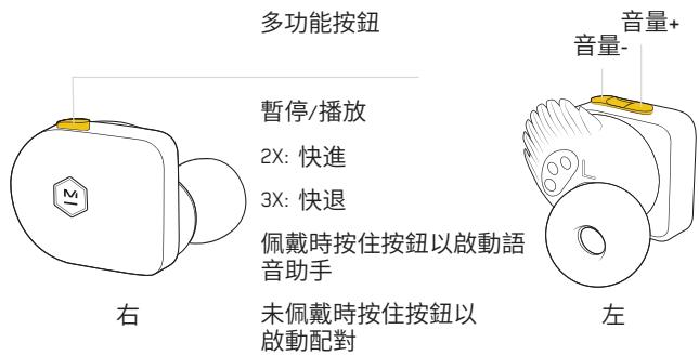 MASTER DYNAMIC eAMW07 - 控鍵 - 1