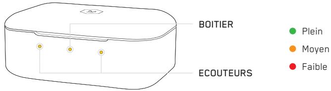 MASTER DYNAMIC eAMW07 - Indicateurs de CHARGE de la PILE - 1