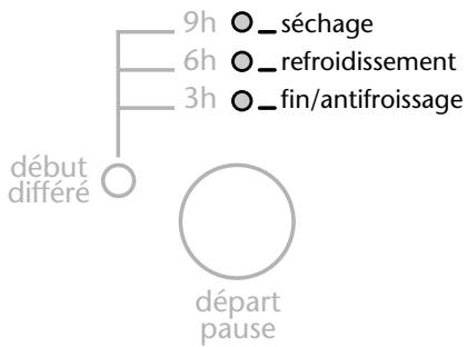 THOMSON FT 603 X - Avancement du programme - 1