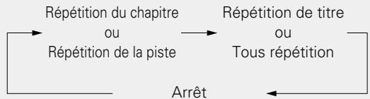 MARANTZ UD5007 - Répétition de la lecture (répétition) - 4