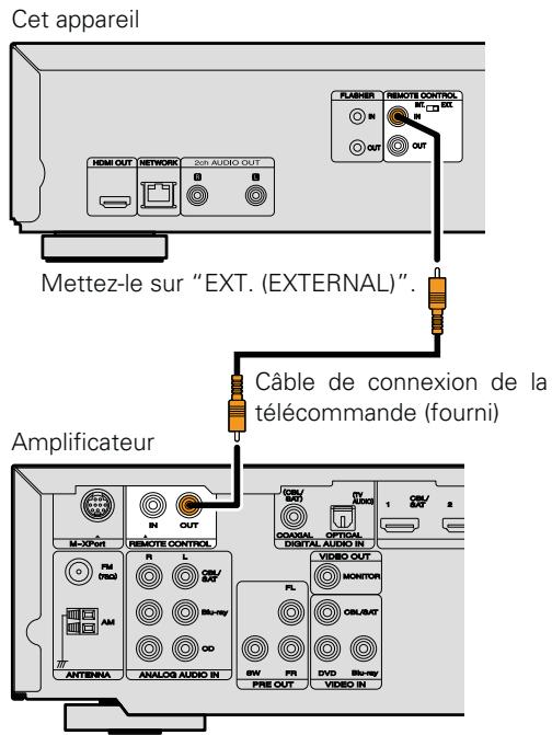 MARANTZ UD5007 - Réglage - 2