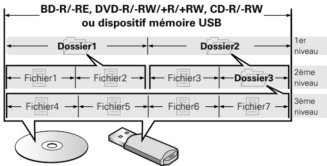MARANTZ UD5007 - Fichier - 1