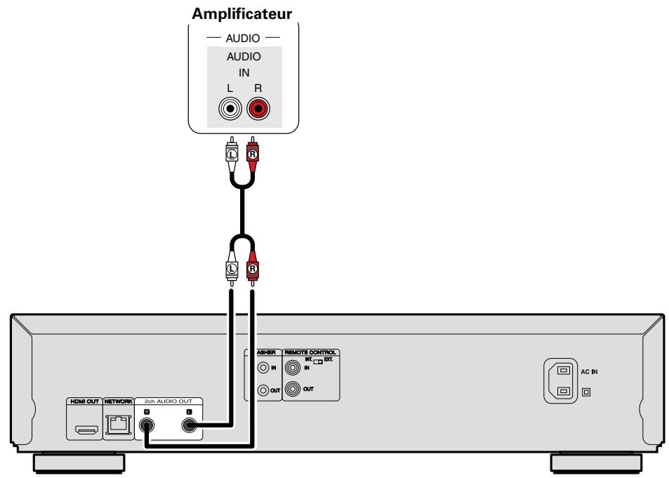 MARANTZ UD5007 - Connexion à un amplificateur audio 2 canaux - 2